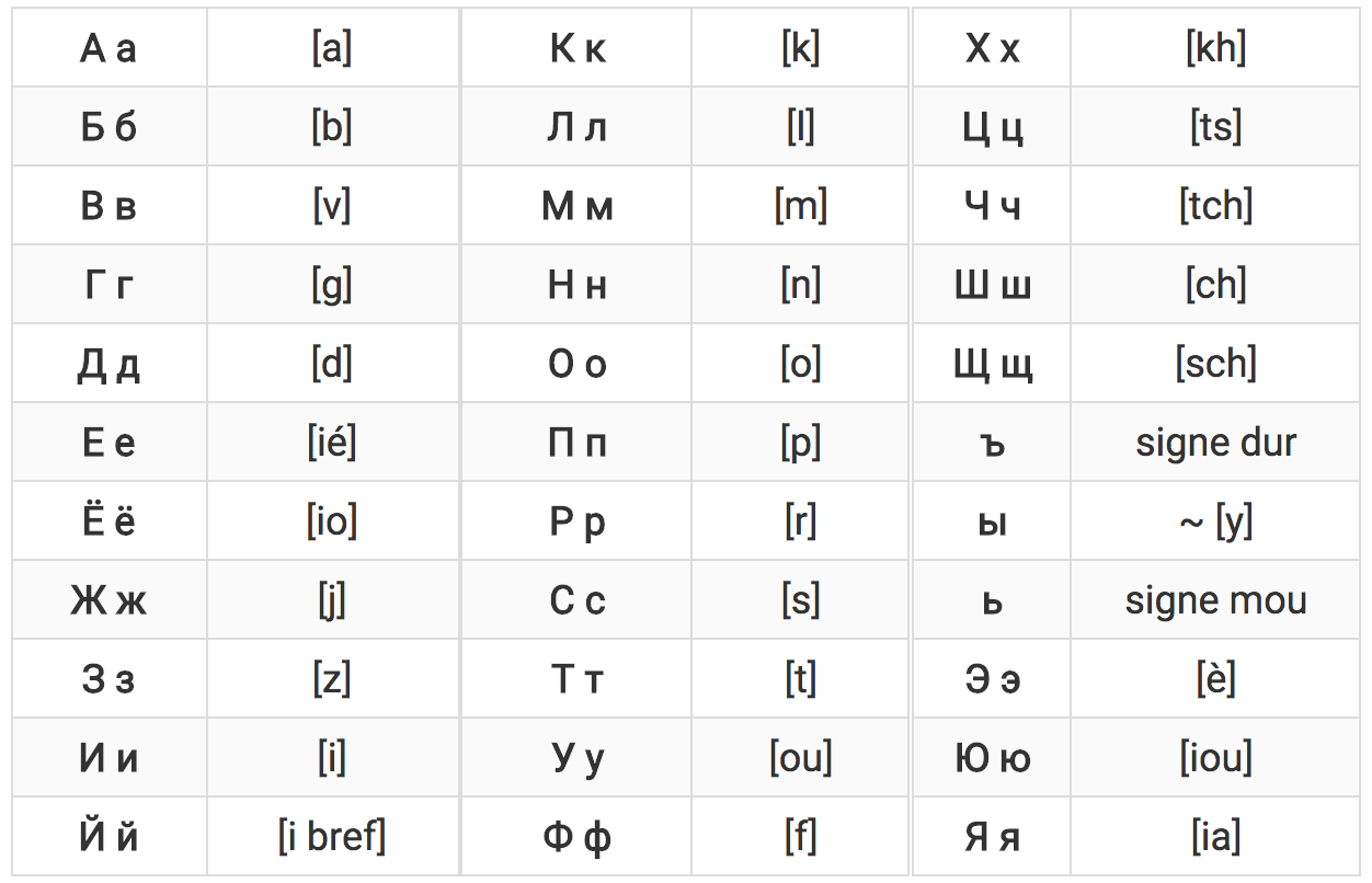 alphabet russe