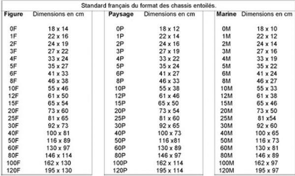 Format Des Toiles à Peindre
