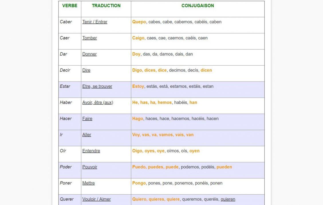 Tout Savoir sur la Conjugaison Espagnole ! | Superprof
