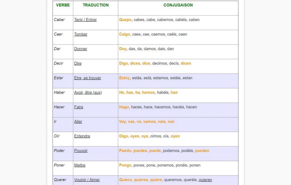 Liste Des Verbes Irréguliers En Espagnol Pdf
