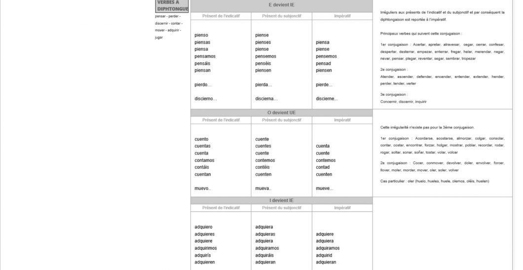 Liste Des Verbes Irréguliers En Espagnol Pdf