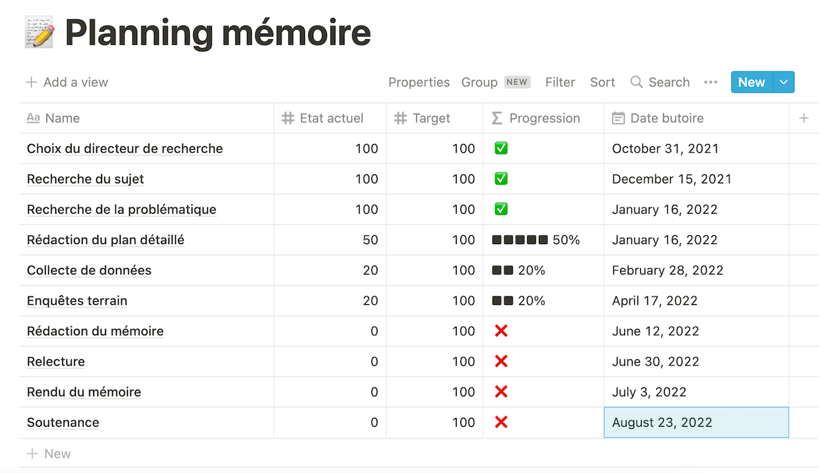Comment Organiser son Calendrier pour la Rédaction de son Mémoire