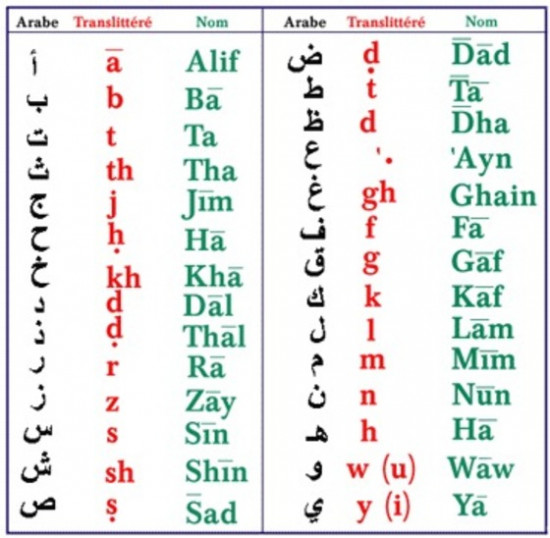 Alphabet En Arabe Traduit En Francais Adil - Puteaux,Hauts-de-Seine : Formation adaptée en langue Arabe
