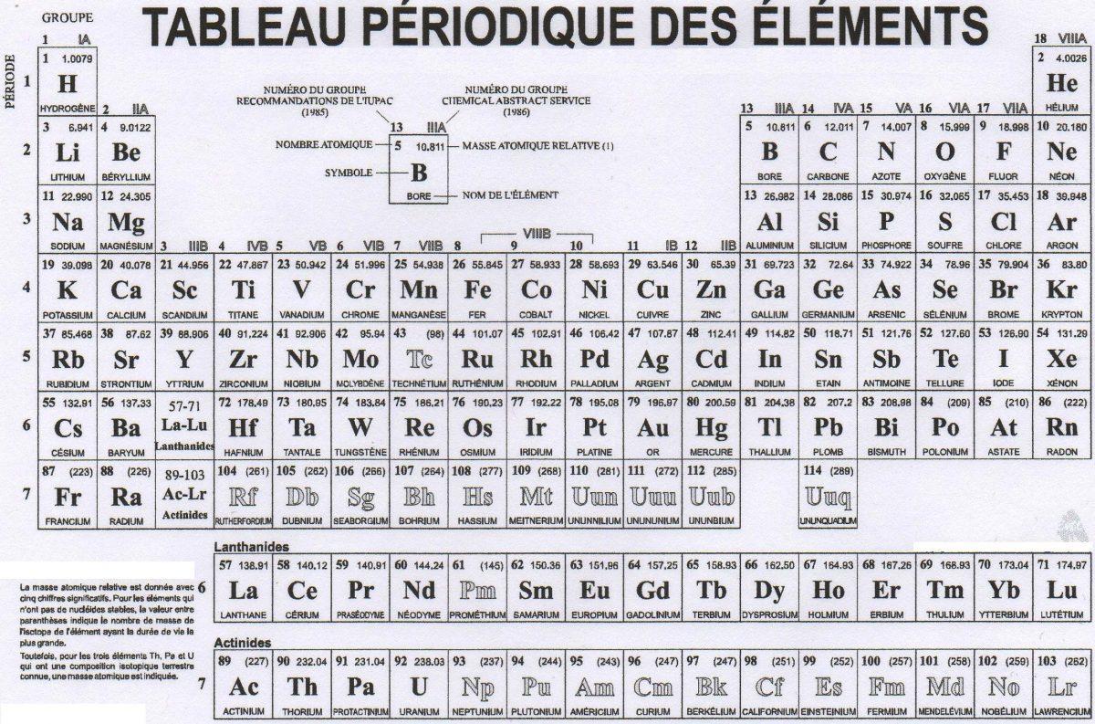 Le Tableau P riodique Des El ments Superprof Le Tableau P riodique Des El ments Superprof