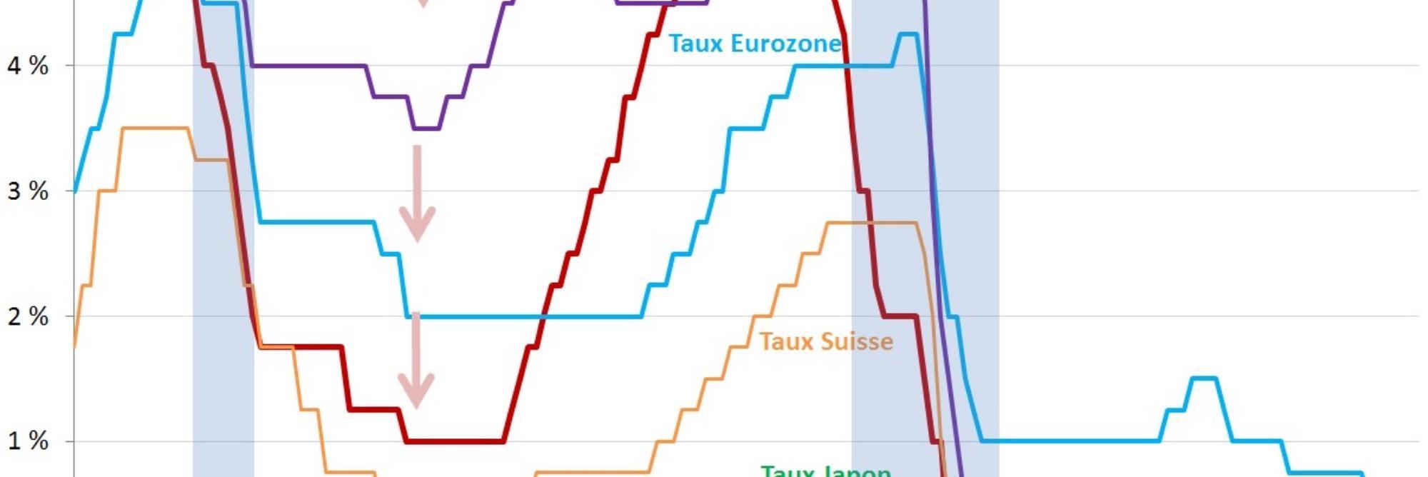 Le Developpement Et La Croissance Economique Superprof