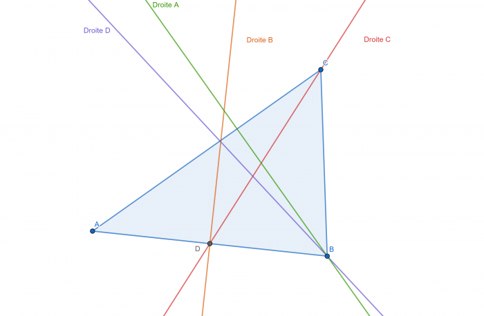 le point de rencontre des medianes