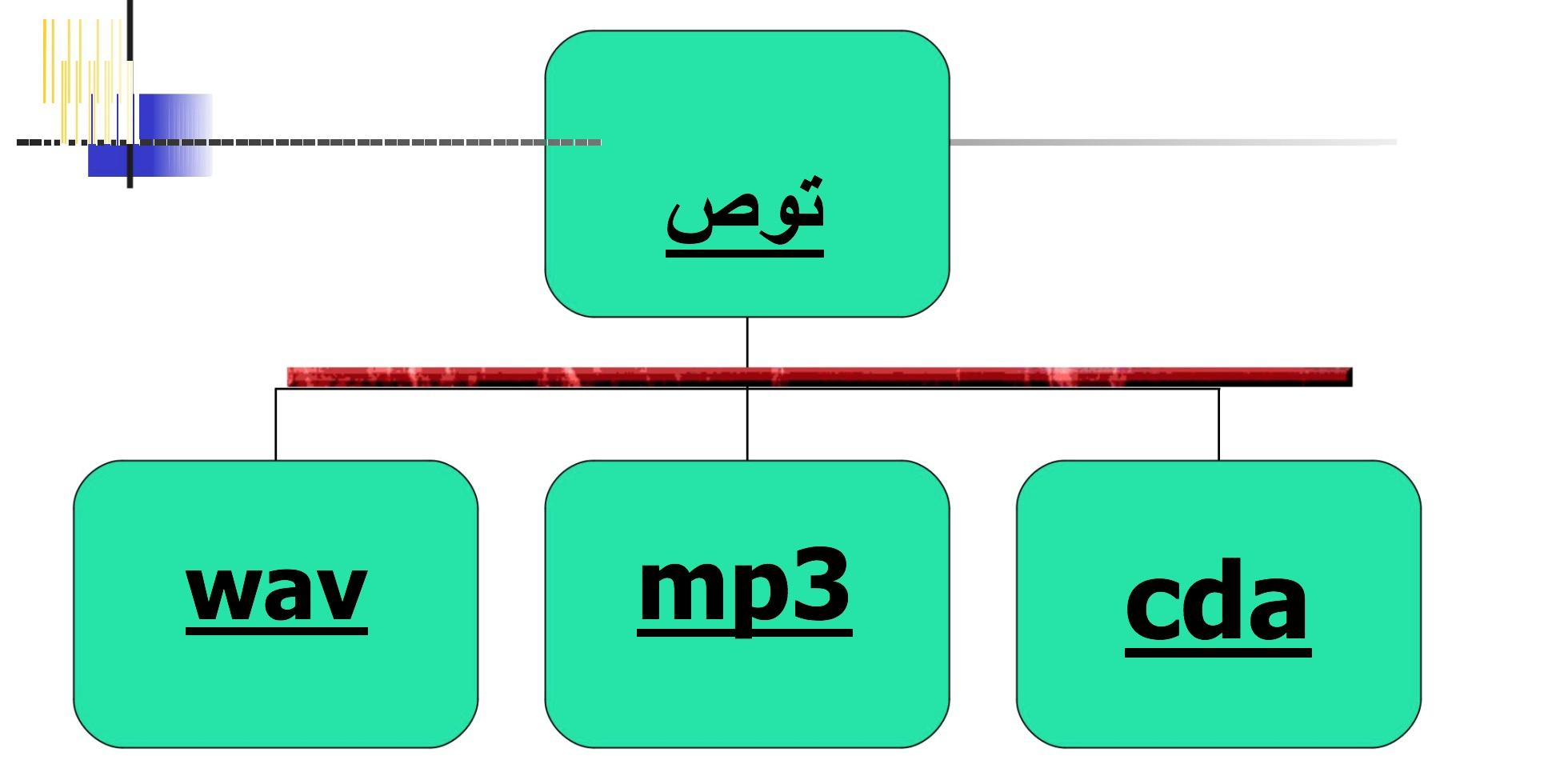 Extensions Correspondant à Un Fichier De Présentation LES DIFFERENTS TYPES DE FICHIERS ET LEUR EXTENSION EN DOCUMENT PDF BILINGUE  FRANÇAIS ARABE