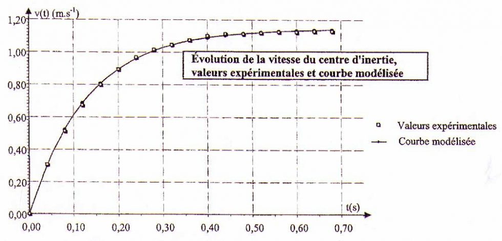 Calculer La Masse Grace A La Masse Volumique Les Outils Mathématiques Utilisés en Physique | Superprof