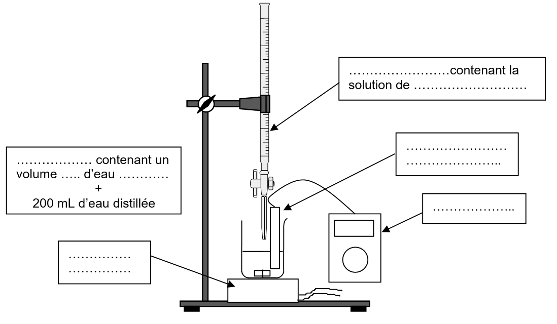 tp identification des ions dans une eau minérale