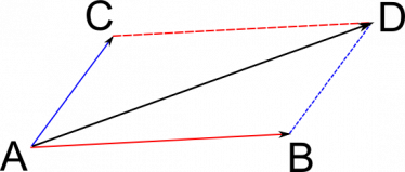 Vecteurs Et Parall logramme Superprof vecteurs-et-parall-logramme-superprof
