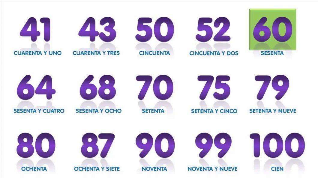 Les Numéros et Leur Orthographe en Espagnol Superprof Les Numéros et Leur Orthographe en Espagnol Superprof
