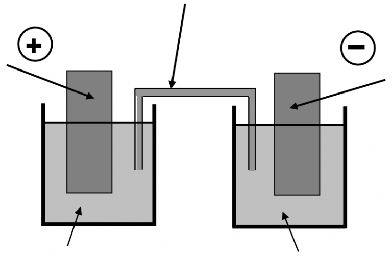 Le Nickelage Électrochimique et Chimique Superprof — free download