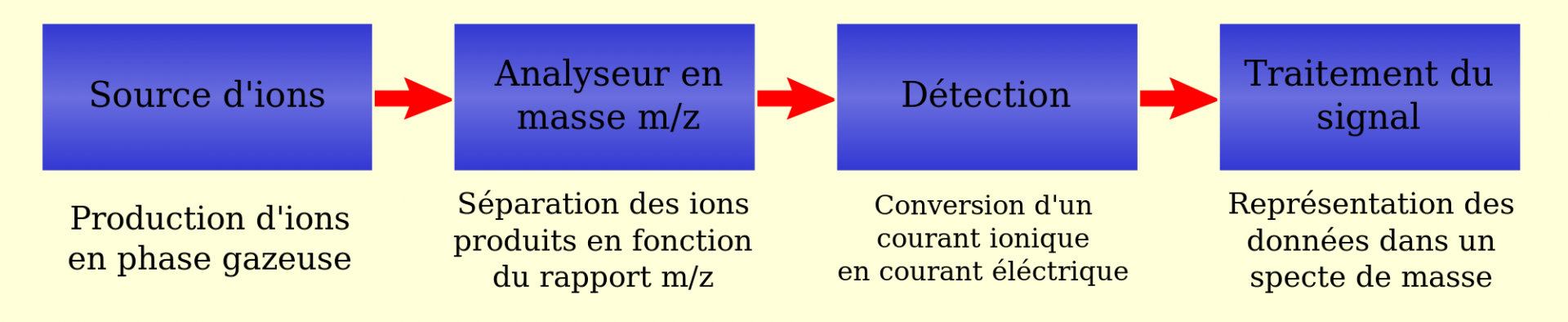 Calculer La Masse D'un Atome De Fer