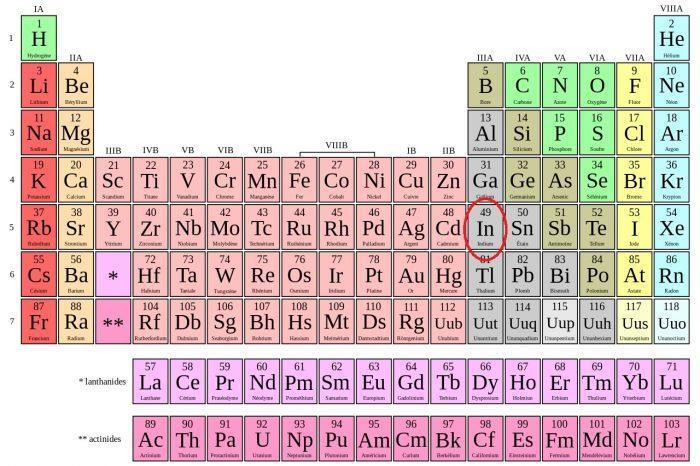 L'Indium Superprof