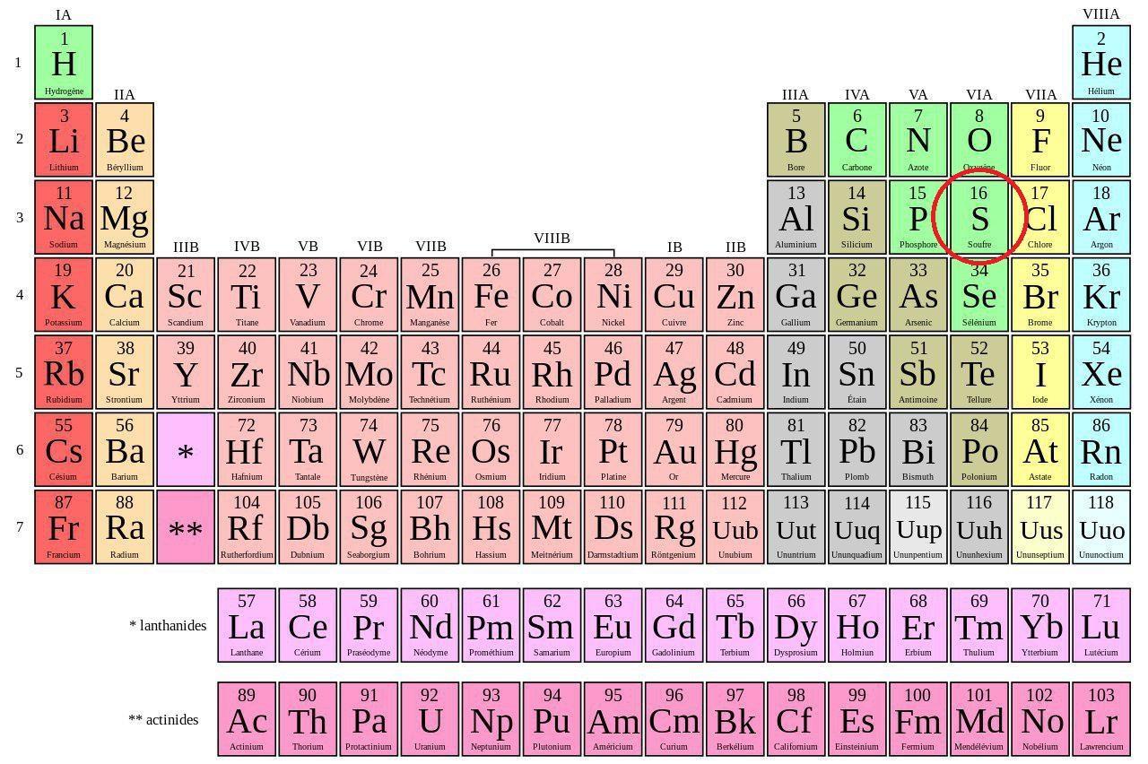 Le Soufre | Superprof