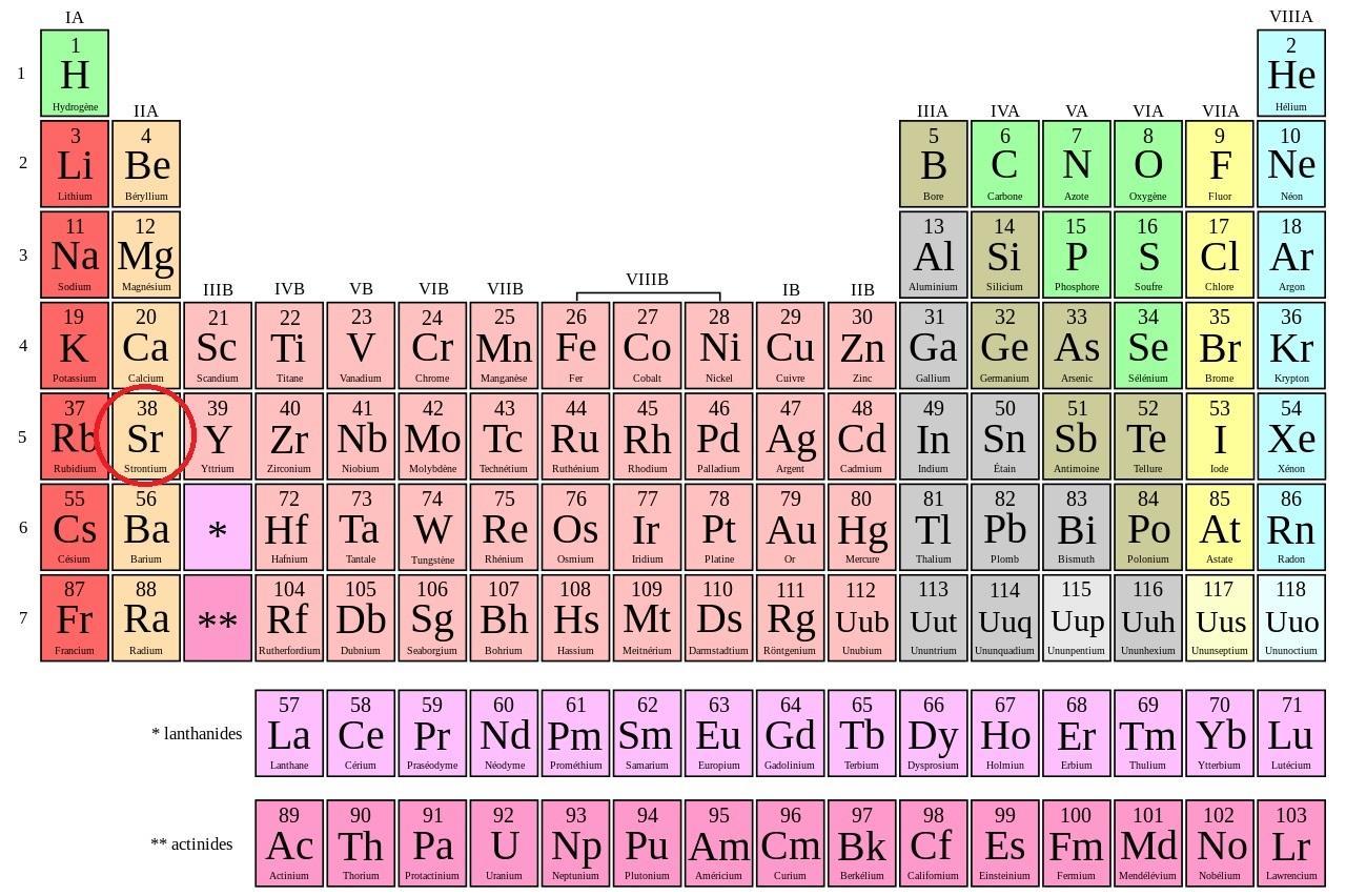 Ecriture Conventionnelle Du Noyau De Lion Calcium Le Strontium | Superprof
