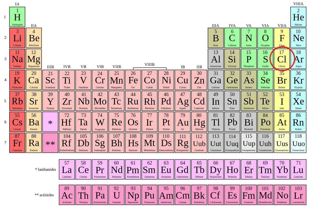Ou Trouver Du Chlorate De Potassium Le Chlore | Superprof