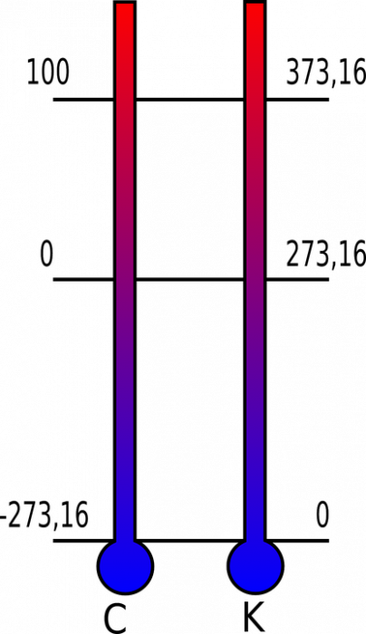 Comment Passer De Kelvin A Celsius Energie Thermique, Température et Changement d'État
