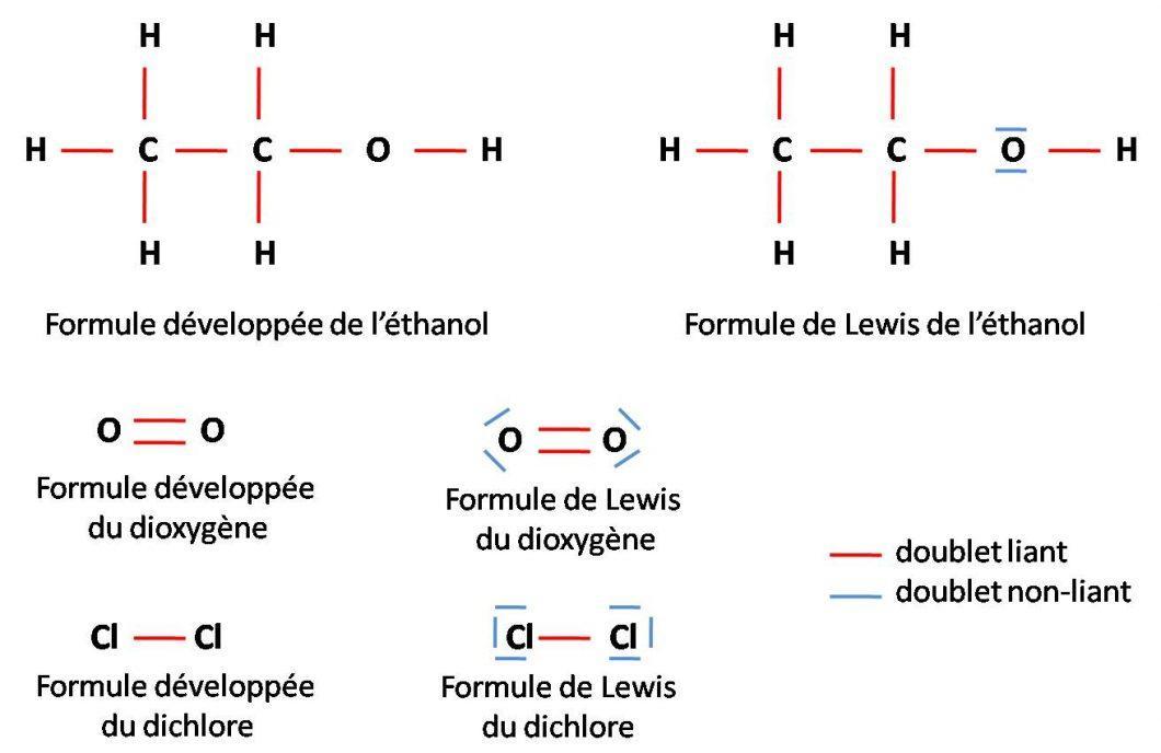 La Représentation de Lewis Superprof La Représentation de Lewis Superprof