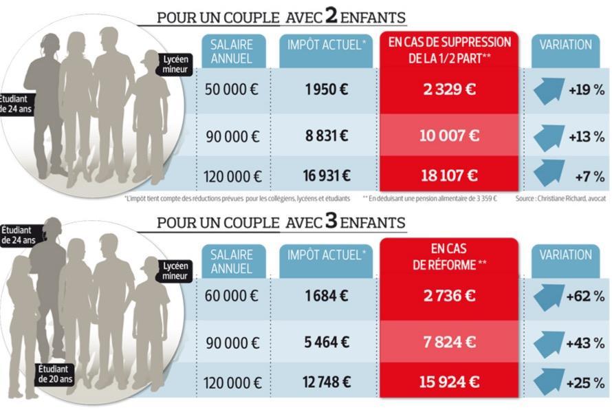 La Détermination de la Personne Imposable Superprof