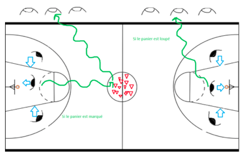 Exercices de Basketball pour Enseigner le Shoot Superprof