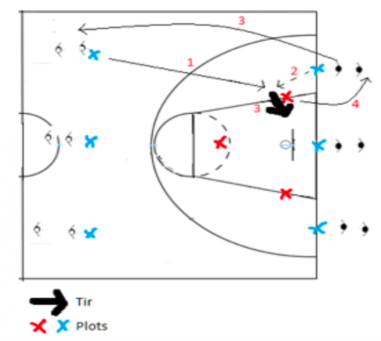 Exercices de Basketball pour Enseigner le Shoot Superprof