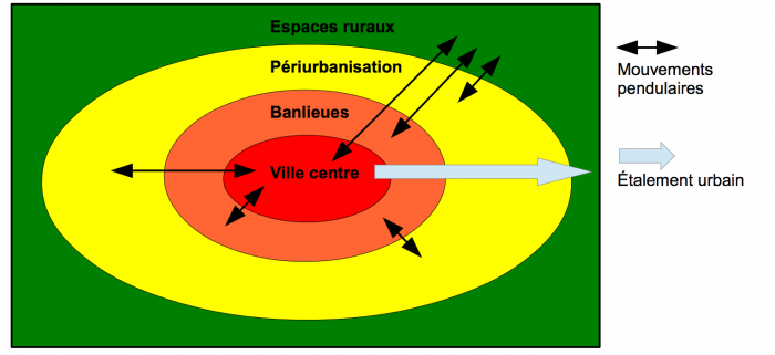 Rédiger Un Développement Construit Sur Les Aires Urbaines