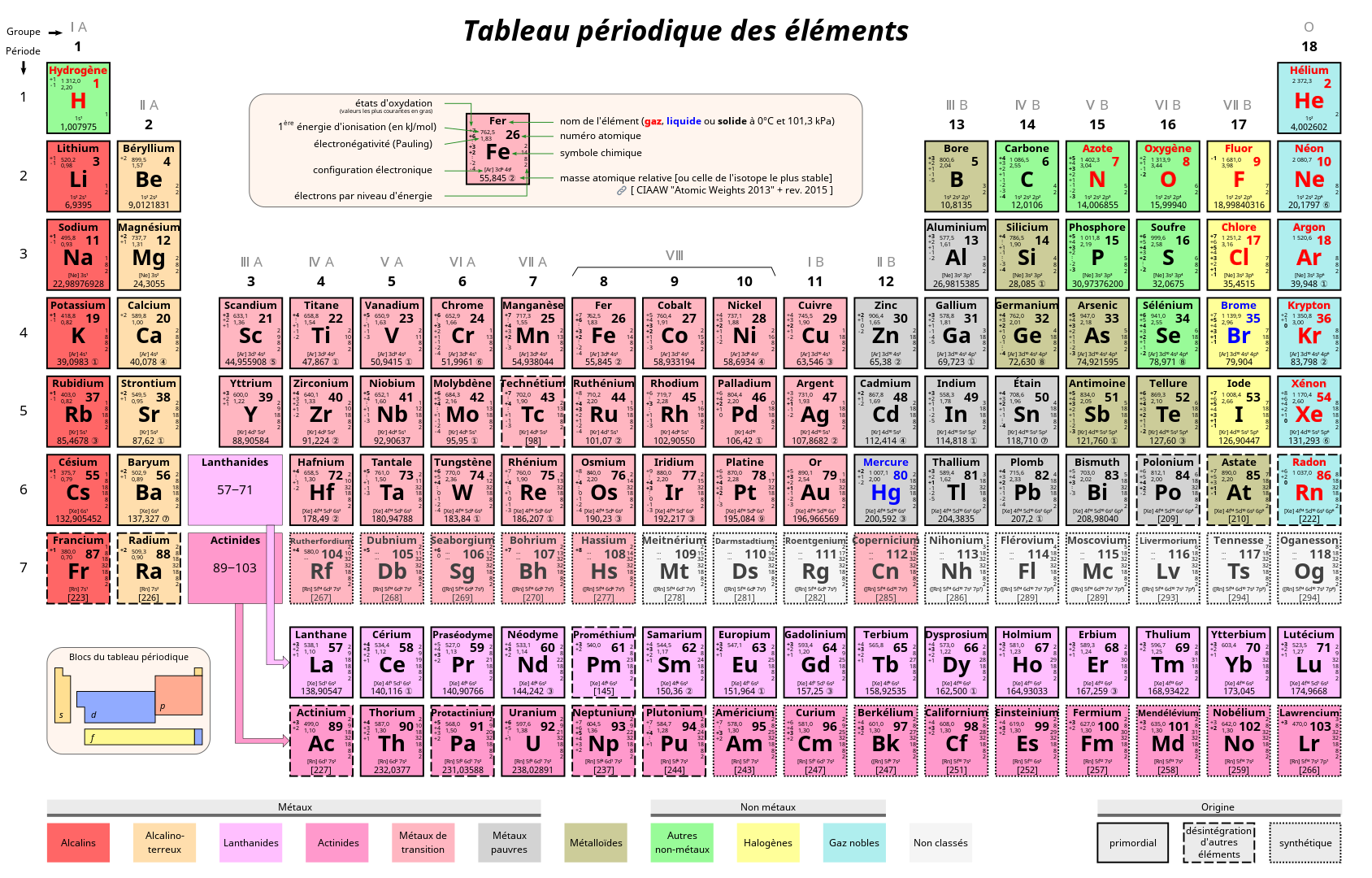 Mo Tableau P riodique Tableau P riodique EIMIZ Mo Tableau P riodique Tableau P riodique EIMIZ
