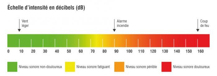 L Intensit Sonore Superprof l-intensit-sonore-superprof