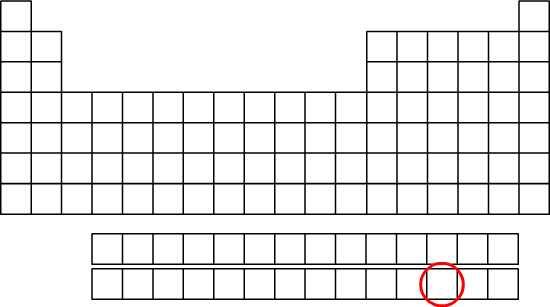 Le mendélévium dans la classification périodique