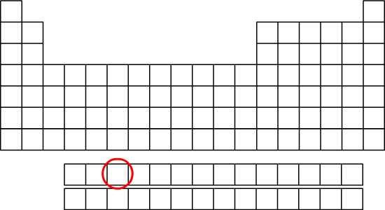 Le néodyme dans la classification périodique