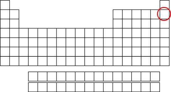 Le néon dans la classification périodique