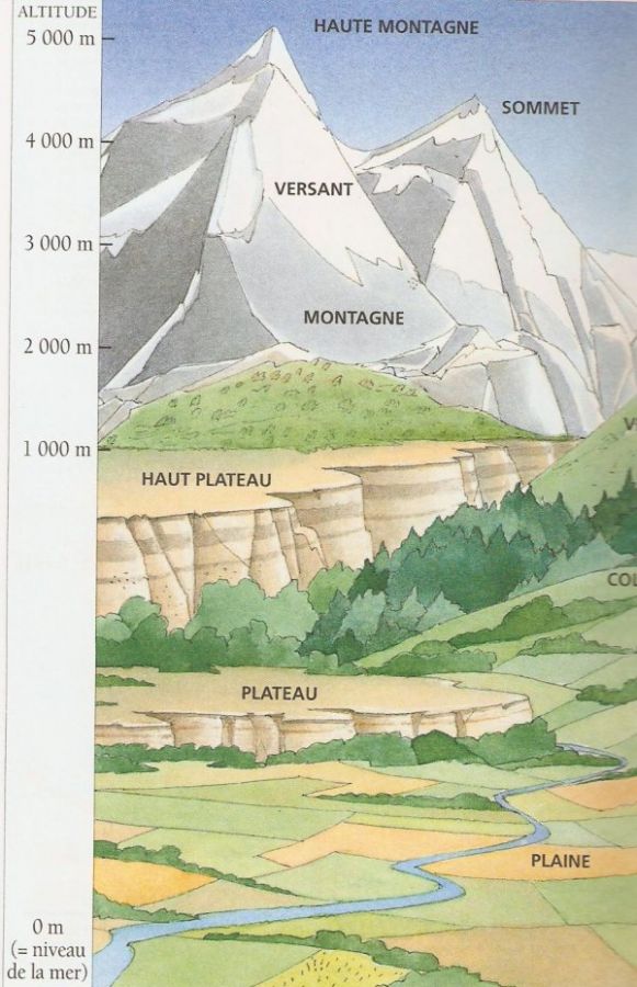 Montagnes et Plateaux Français