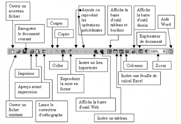 Les barres d'outils