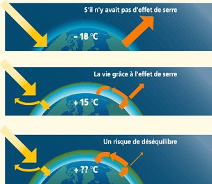 Les Energies Fossiles Et Le Rechauffement Climatique