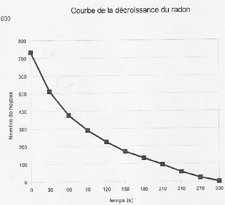 Loi De La D croissance Radioactive Superprof loi-de-la-d-croissance-radioactive-superprof